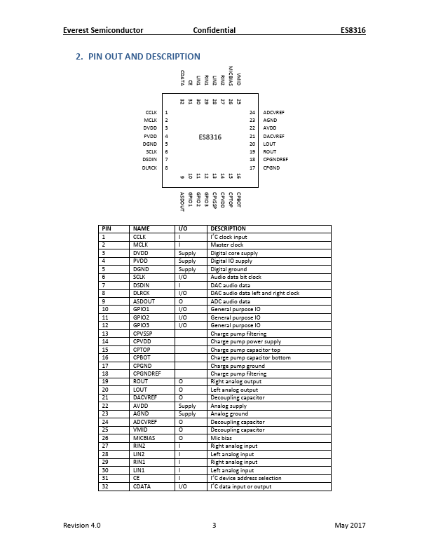 ES8316