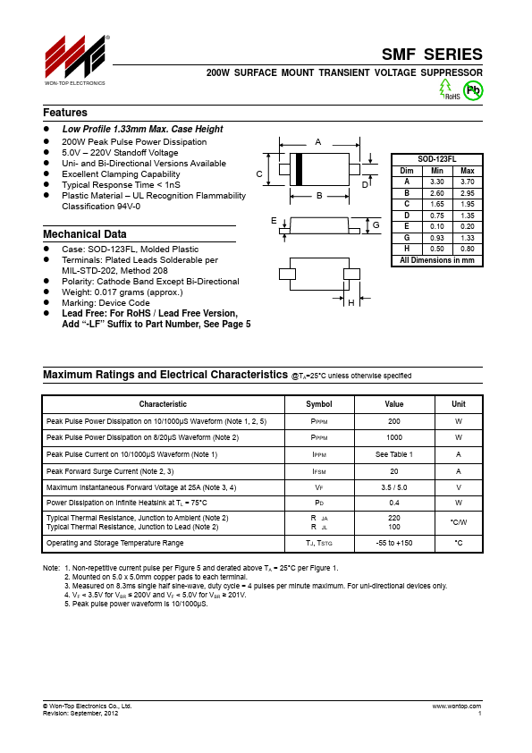 SMF170CA