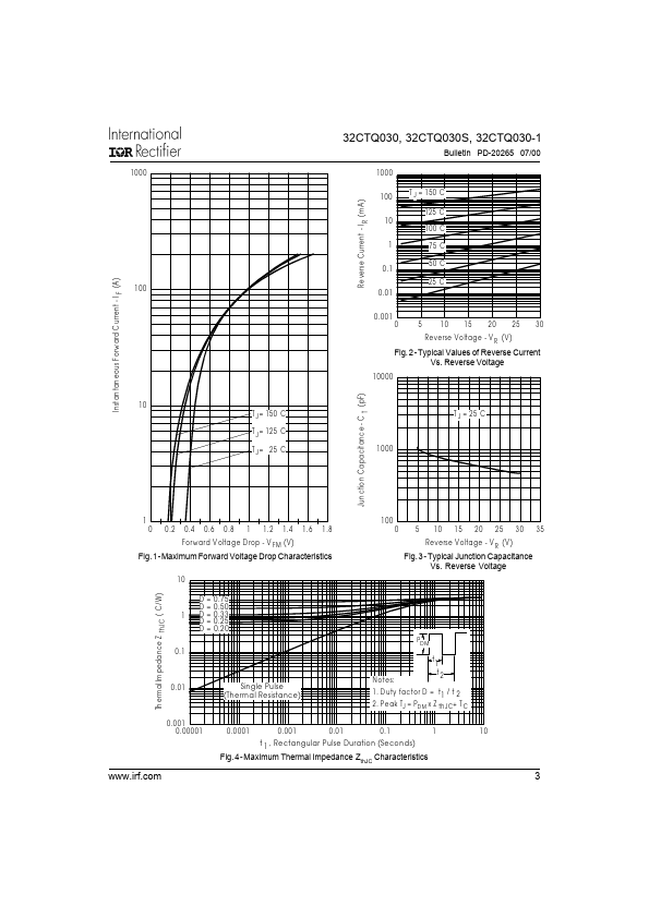 32CTQ030-1