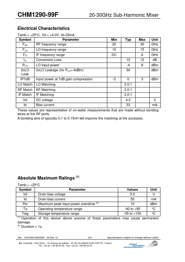 CHM1290-99F