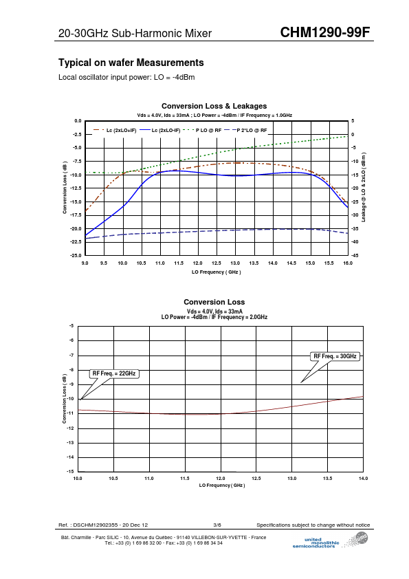 CHM1290-99F