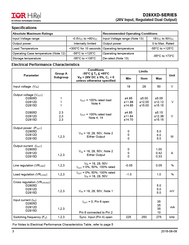 D2805D