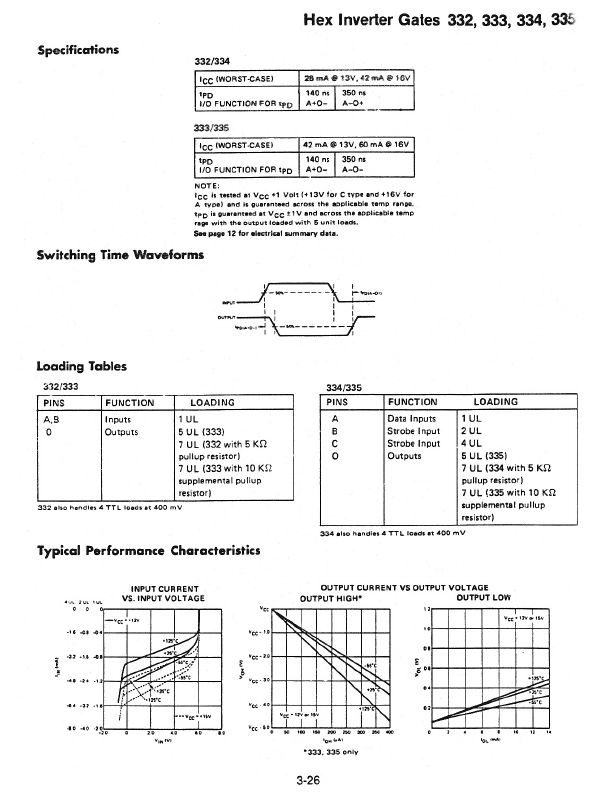 TC334