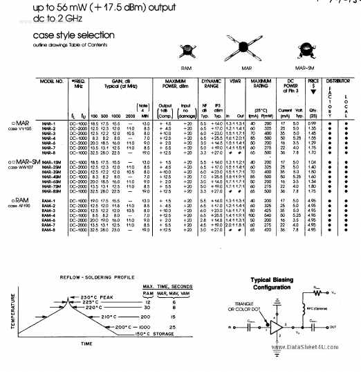 MAR-2SM