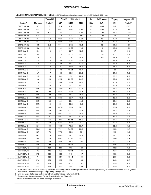 SMF58A