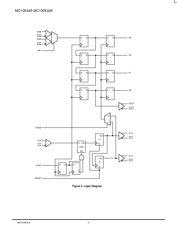 MC100E445