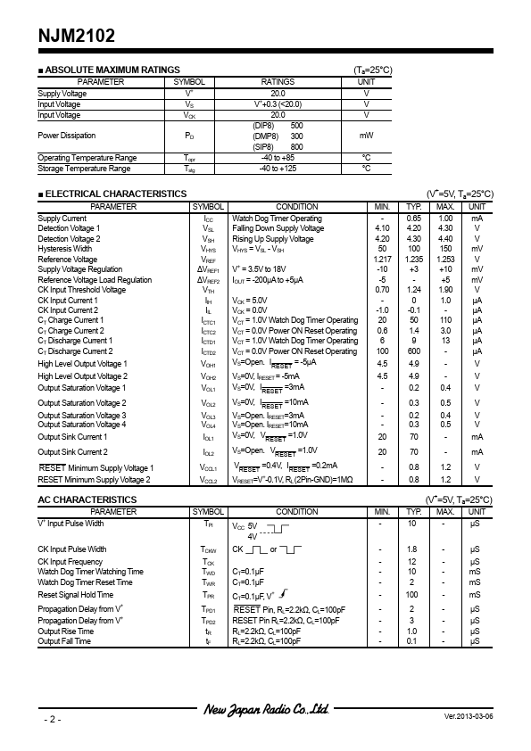 NJM2102