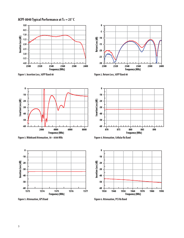 ACPF-8040