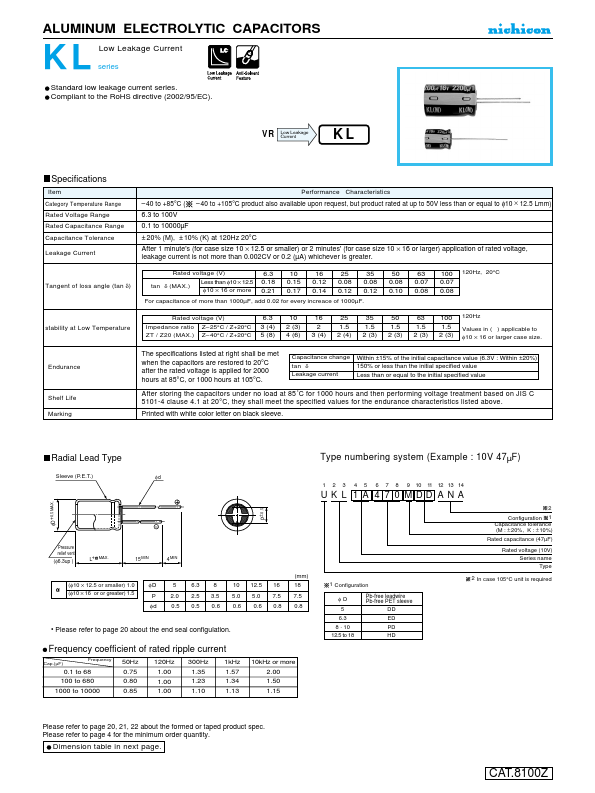 UKL1C681KHD