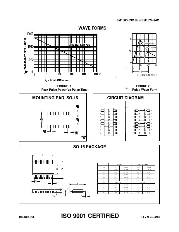 SM1603C