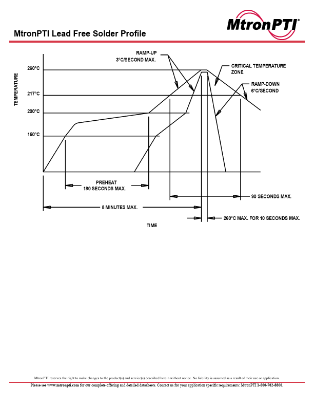 ATS-2