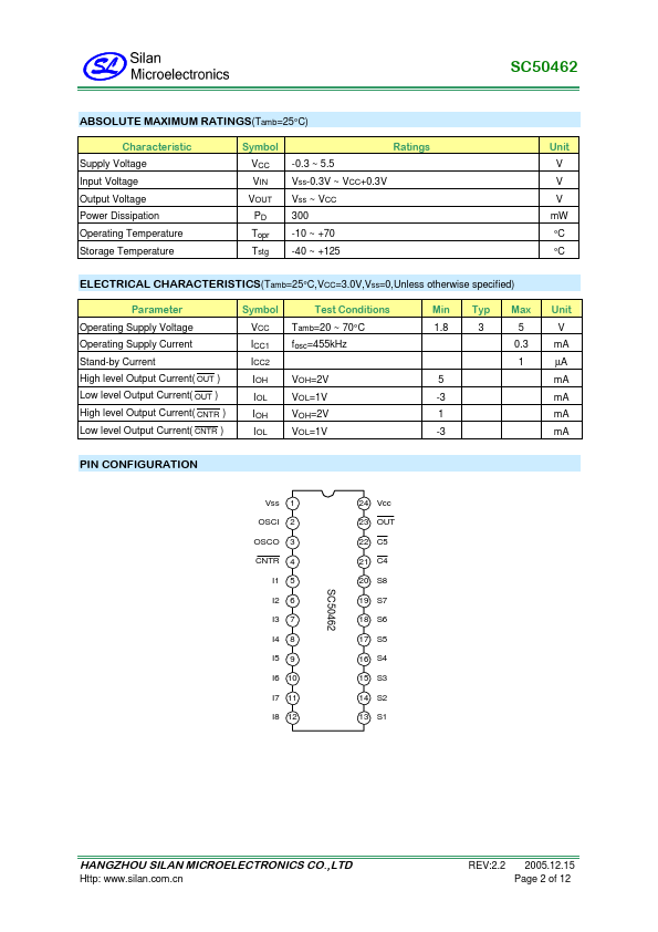 SC50462