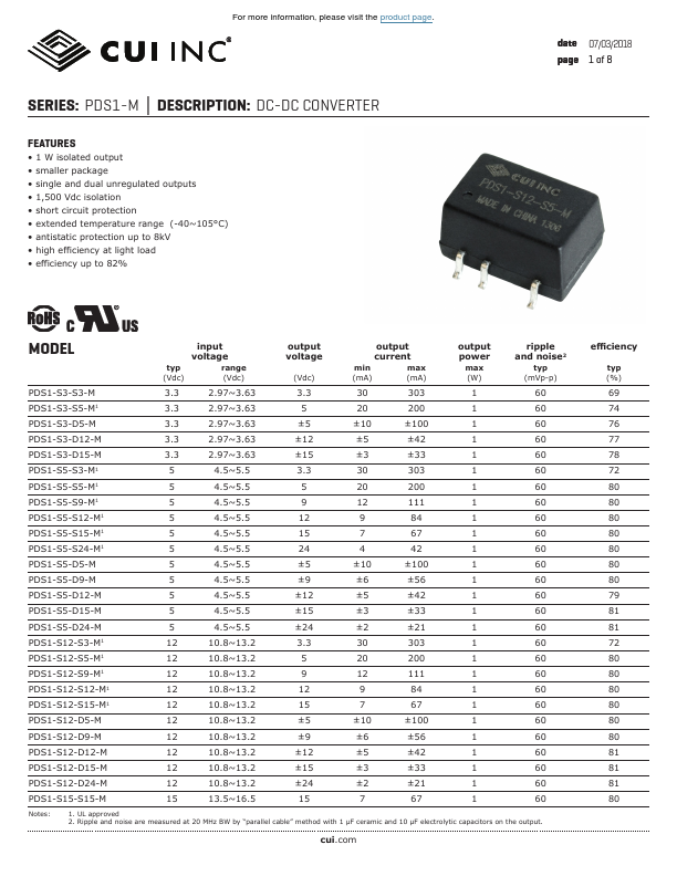 PDS1-S12-S15-M