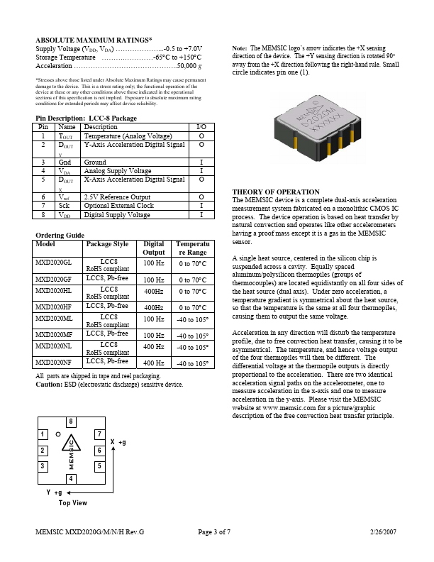 MXD2020N