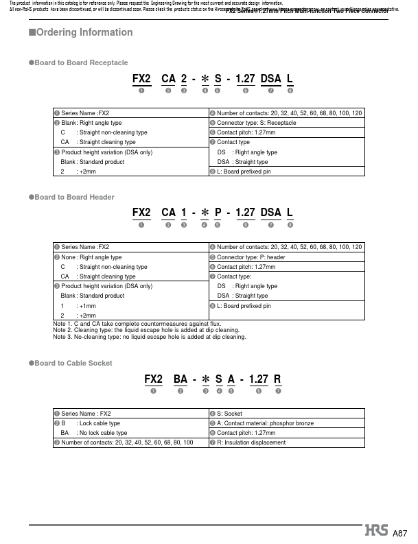 FX2C2-032P-1.27DSA