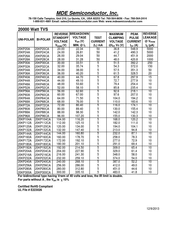 20KP172CA