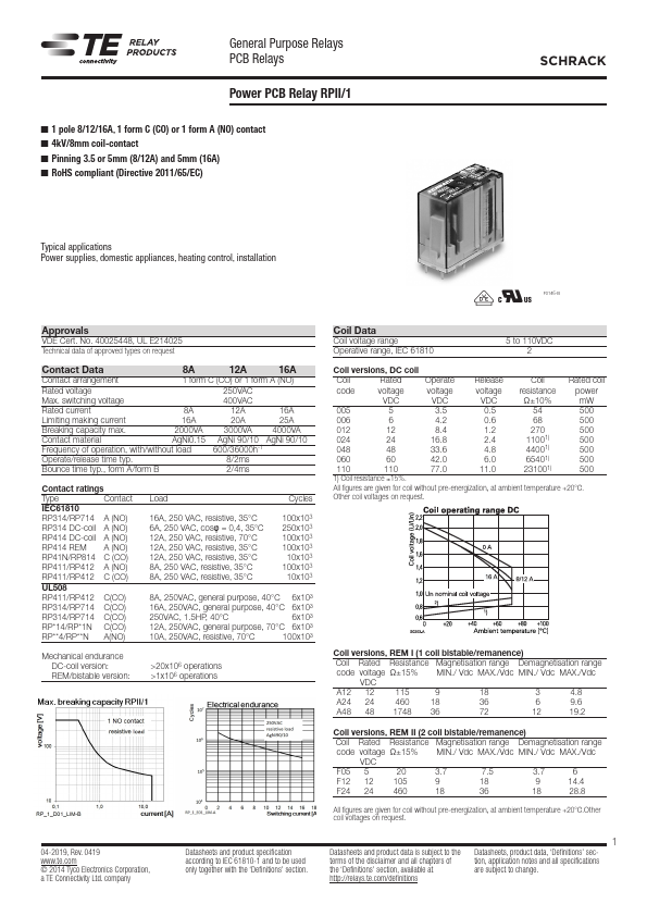 RP314F12