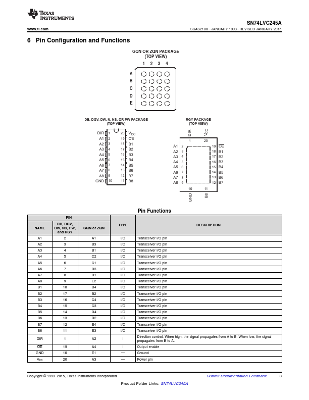 LVC245A