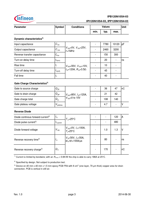 IPB120N10S4-03