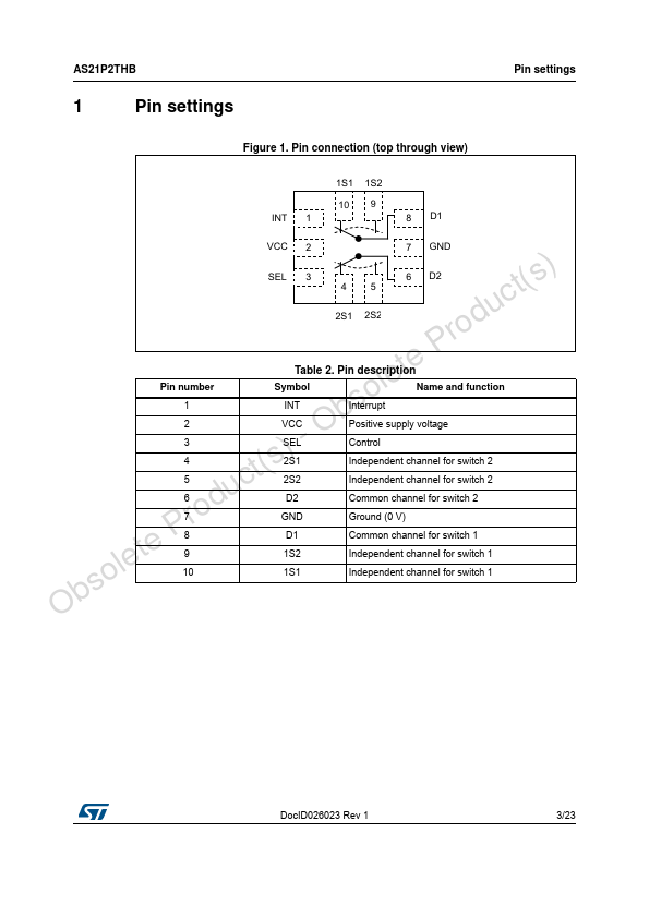 AS21P2THB