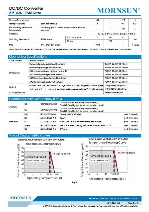 URB4805YMD-15WR3