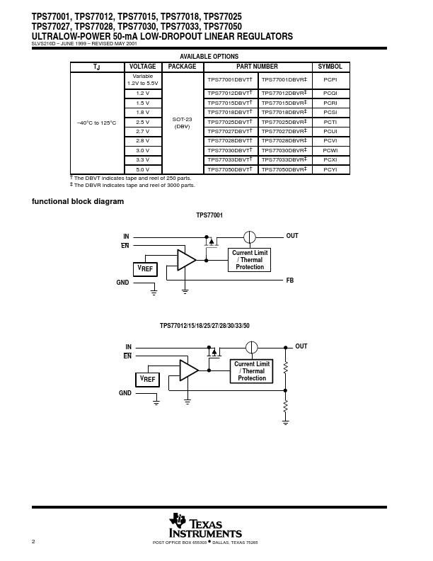 TPS77025