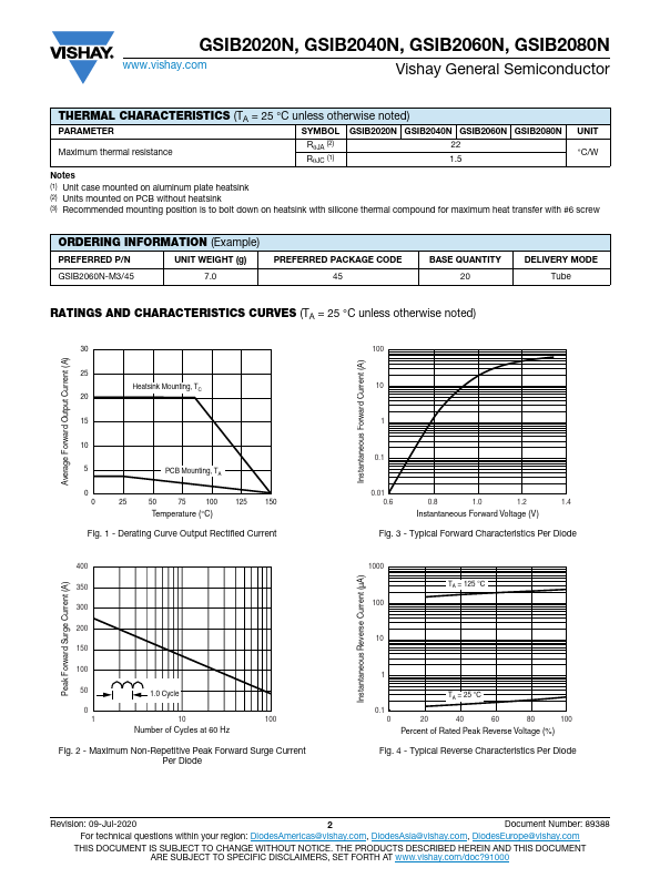 GSIB2060N