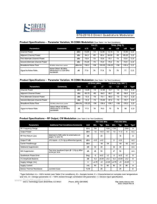 STQ2016-3