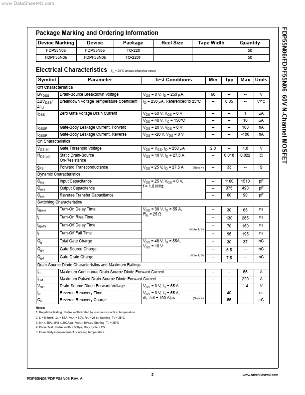 FDP55N06