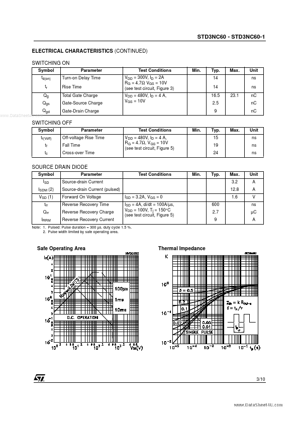 STD3NC60-1