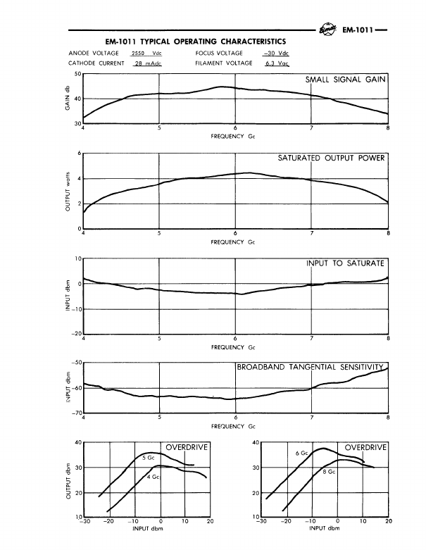 EM-1011