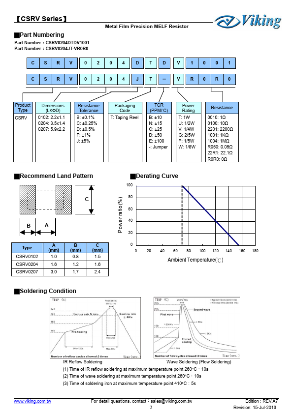 CSRV0102