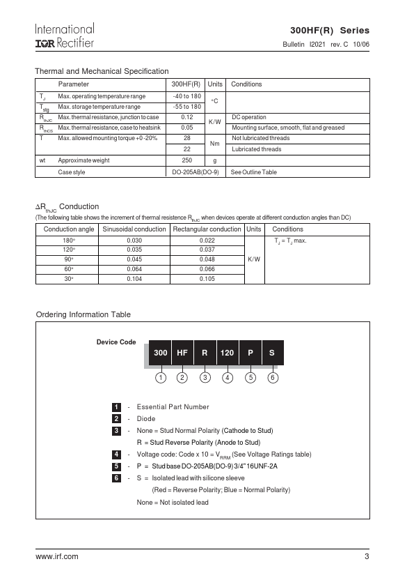 300HFR120PS