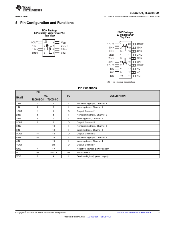 TLC082-Q1