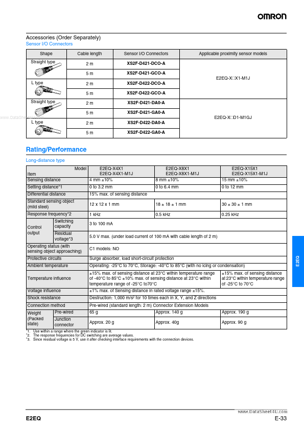 E2EQ