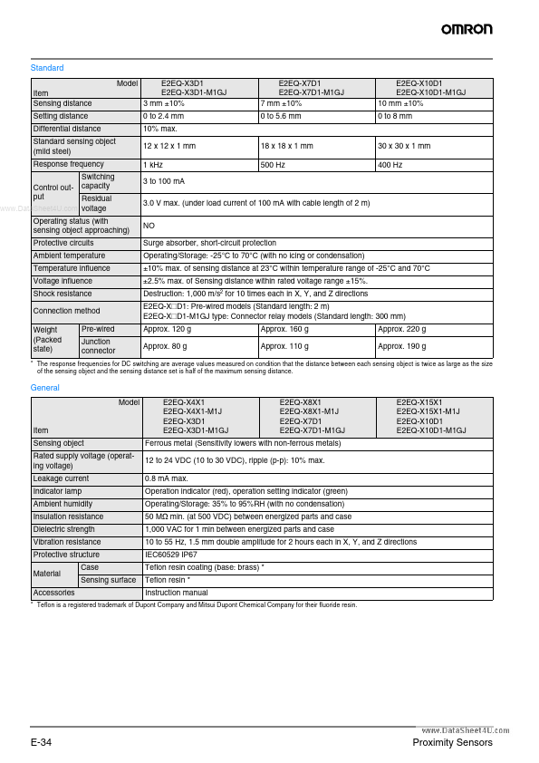 E2EQ