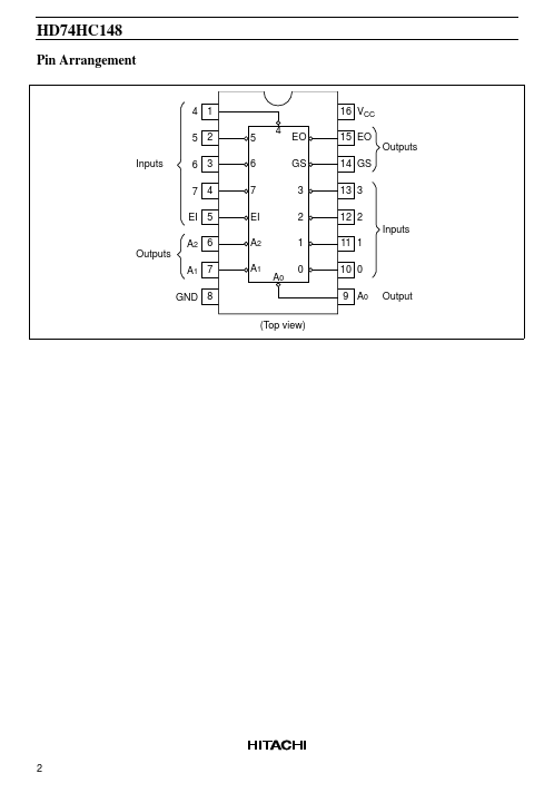 HD74HC148