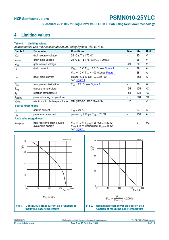 PSMN010-25YLC