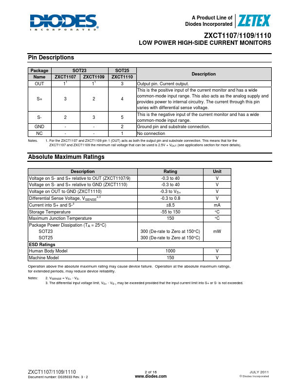 ZXCT1110W5-7