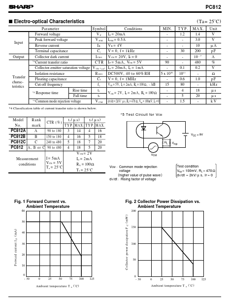 PC812