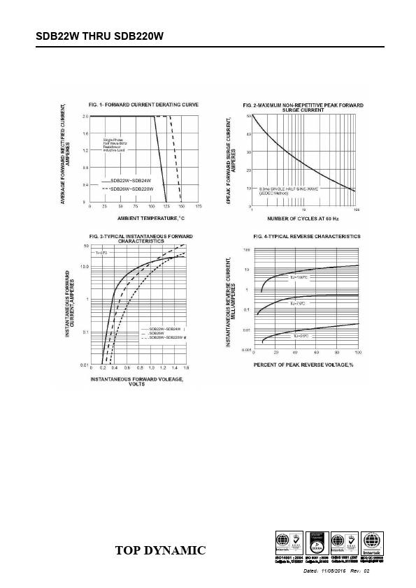 SDB212W