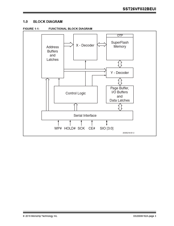 SST26VF032BEUI