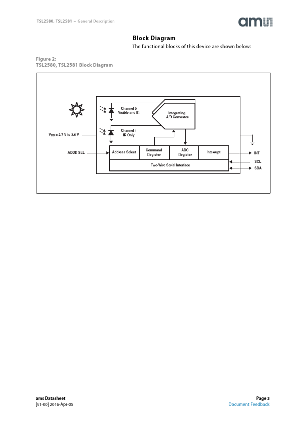 TSL2581