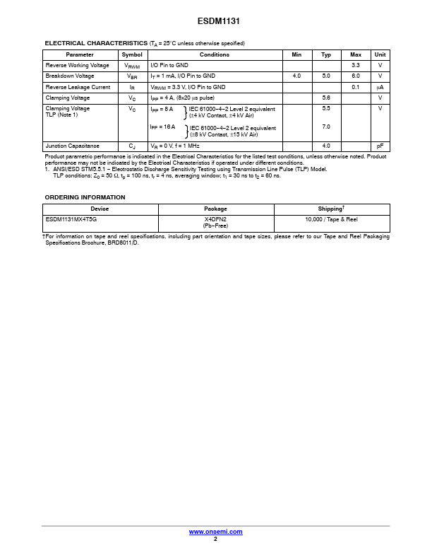 ESDM1131