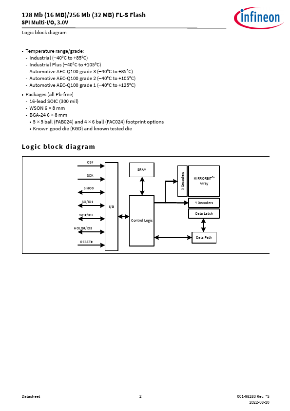 S25FL128S