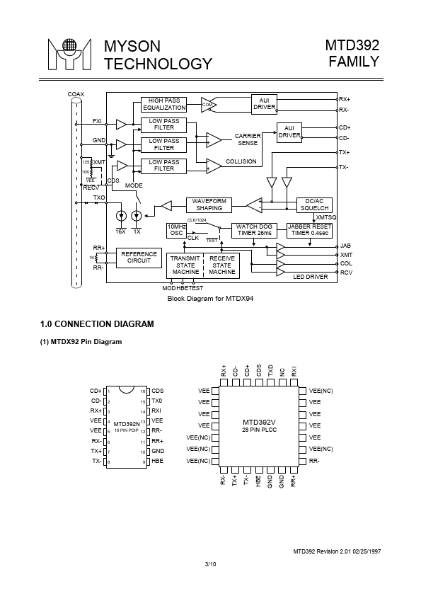 MTD393