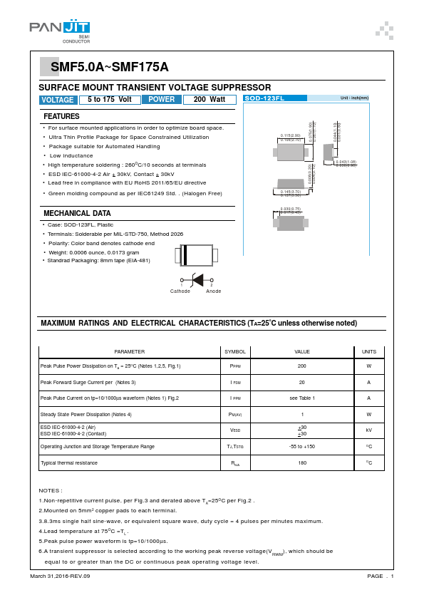 SMF45A