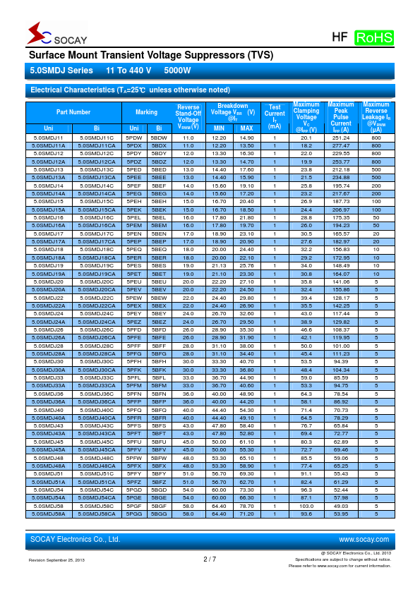 5.0SMDJ130CA