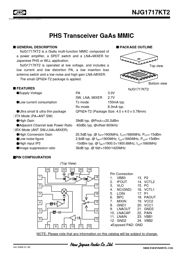 NJG1717KT2