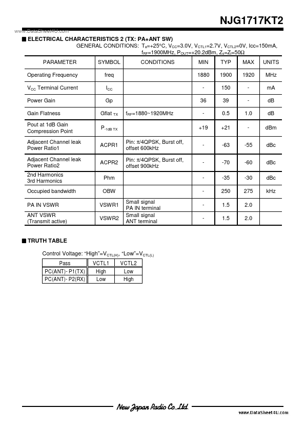 NJG1717KT2